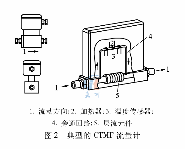 CTMF熱式圖2.png