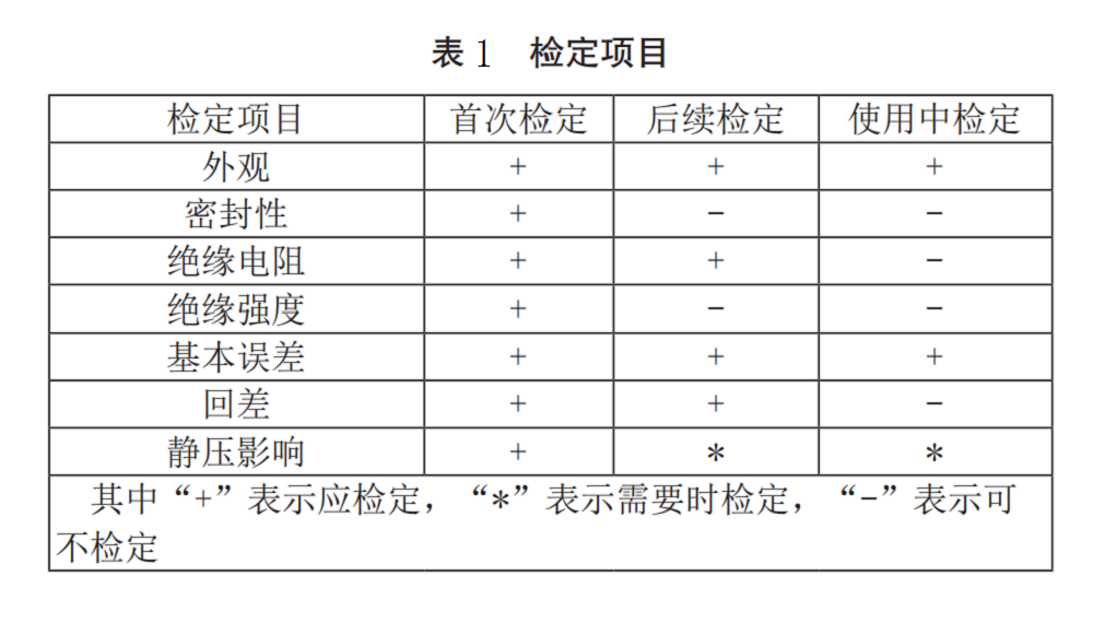 壓力變送器表1.png